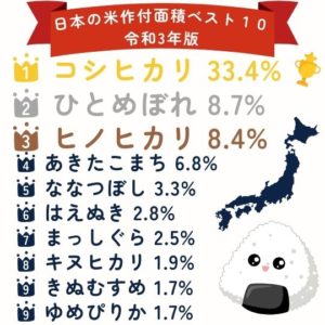 米作付け面積ベスト10